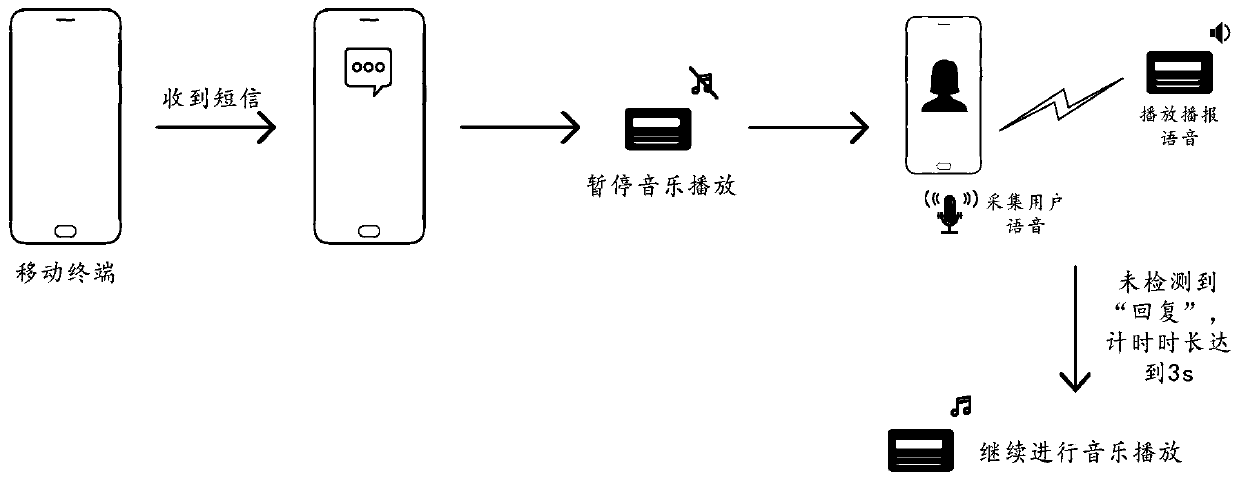 Music playing method and device, storage medium and terminal equipment