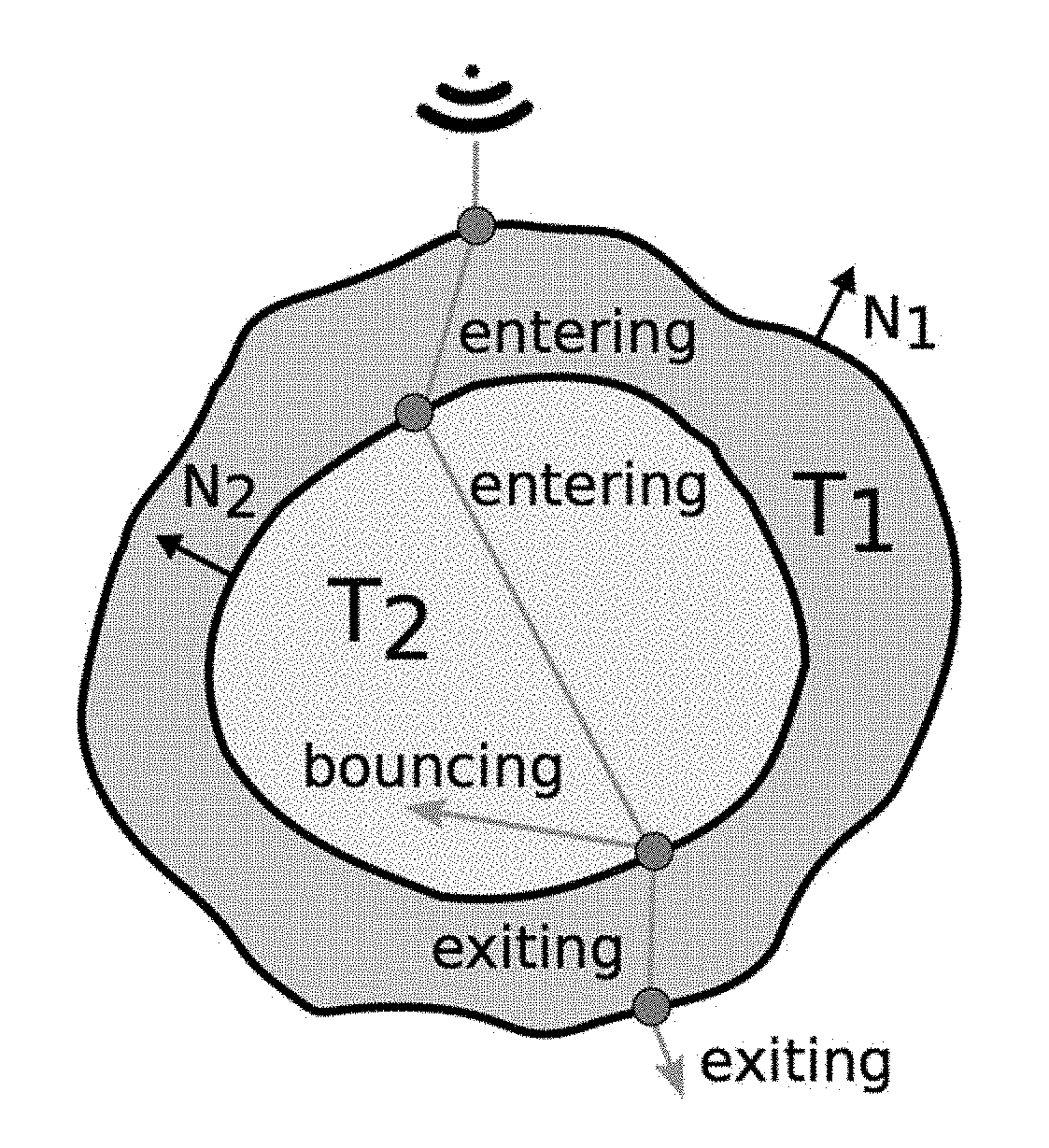 Ray-tracing Methods for Realistic Interactive Ultrasound Simulation