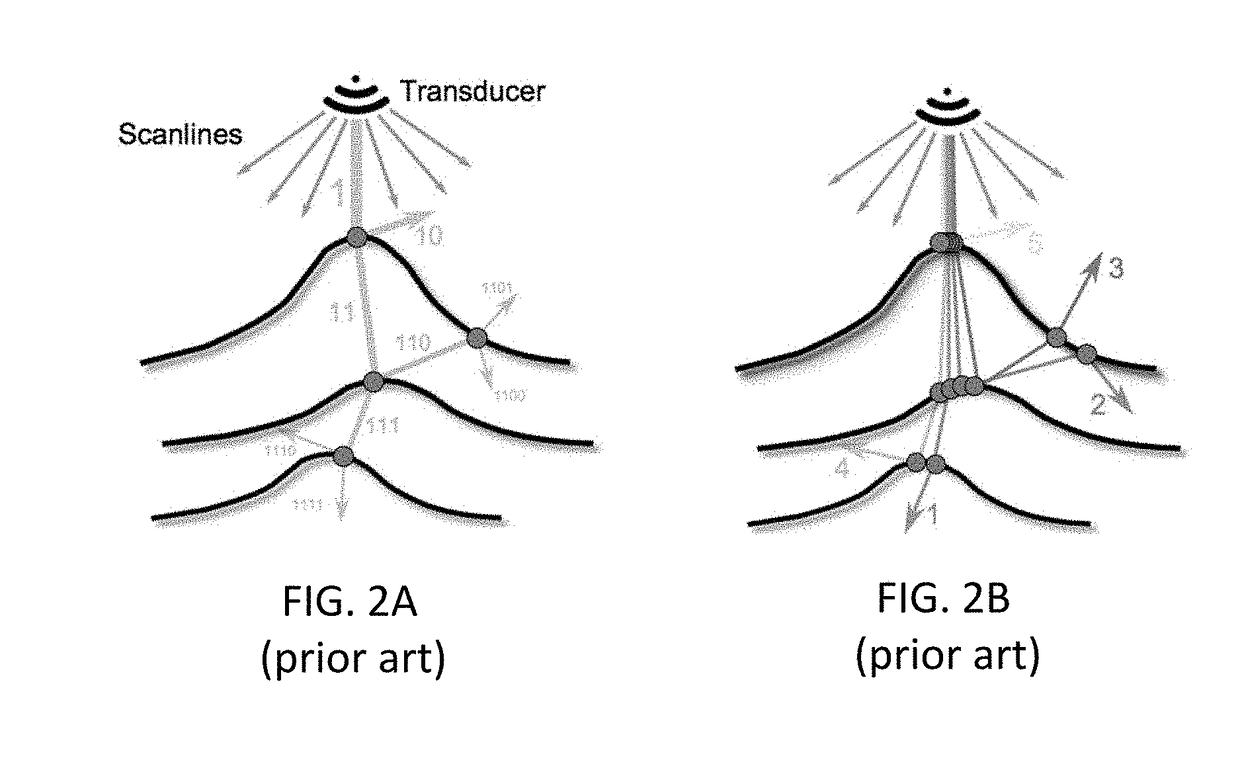 Ray-tracing Methods for Realistic Interactive Ultrasound Simulation