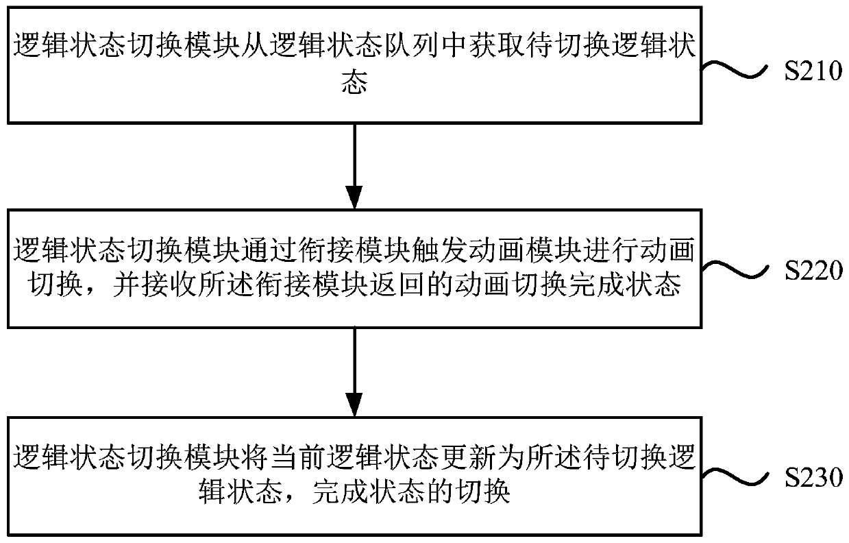 State switching system and method for object