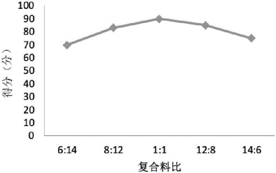 Raphnus sativus compound vegetable powder and preparation method thereof