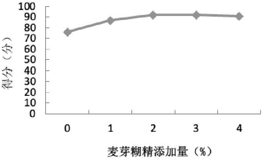 Raphnus sativus compound vegetable powder and preparation method thereof