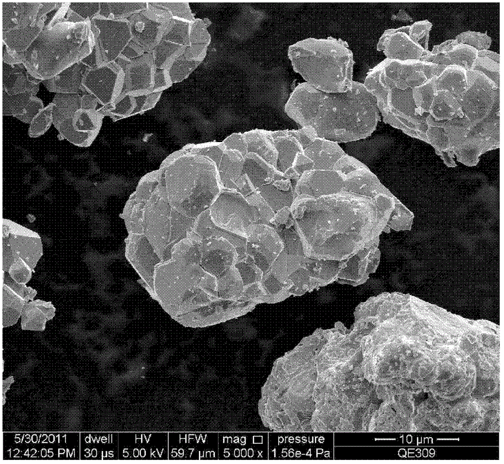 Modified lithium manganate positive pole material and preparation method thereof