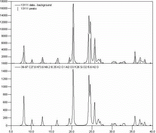 Regeneration method for catalyst containing precious metal and molecular sieve