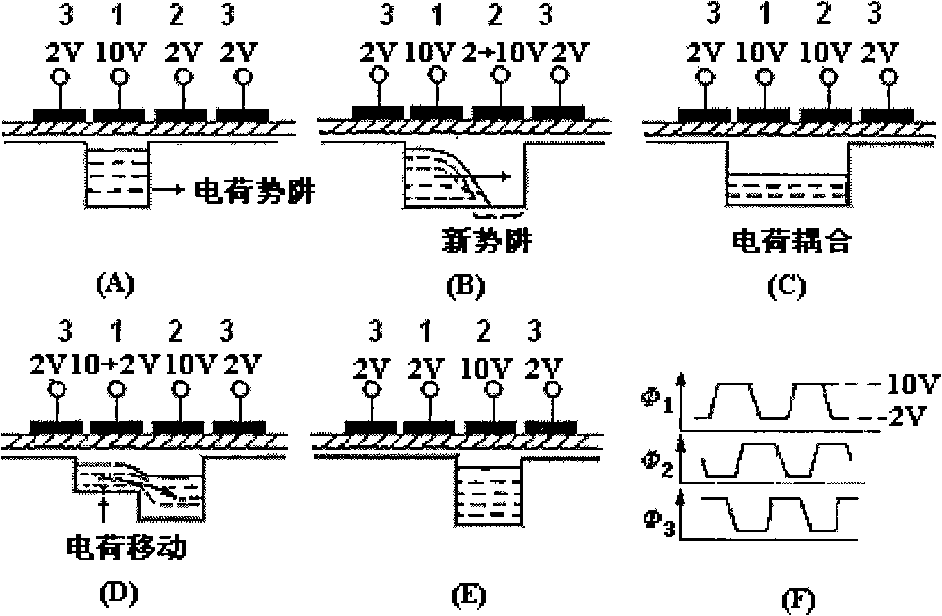 Charge transfer circuit suitable for common CMOS process and charge transfer control switch thereof