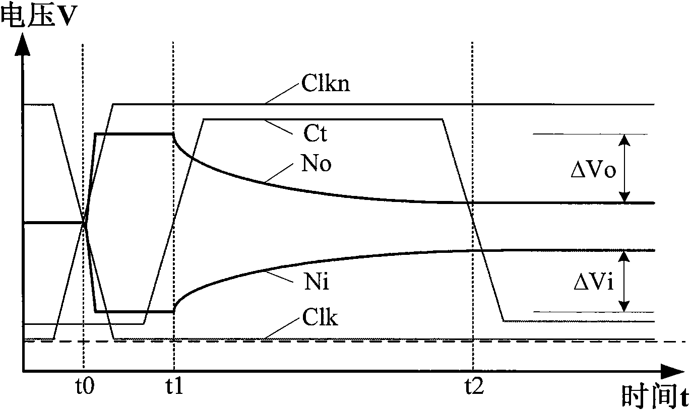 Charge transfer circuit suitable for common CMOS process and charge transfer control switch thereof