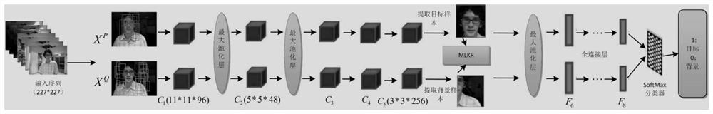 Video target tracking method combining particle filtering and metric learning