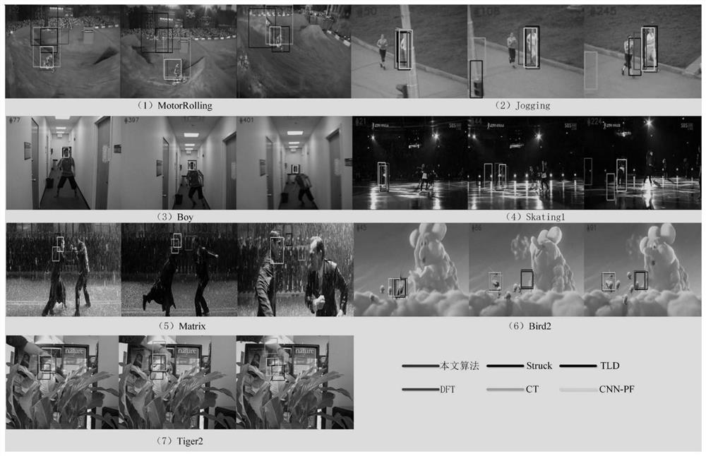 Video target tracking method combining particle filtering and metric learning