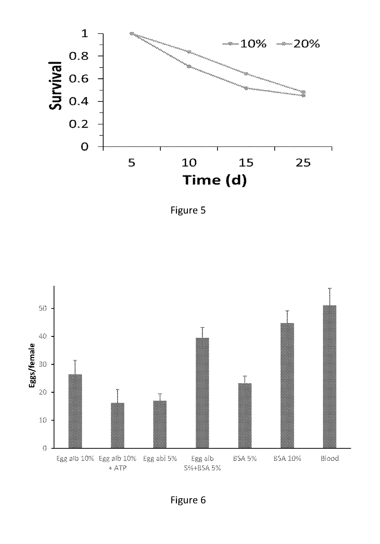 Non-membrane feeding device and diet formulation for mosquito colony production