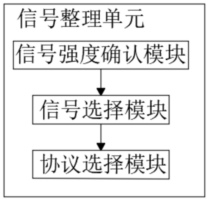 Multi-protocol access emergency communication system