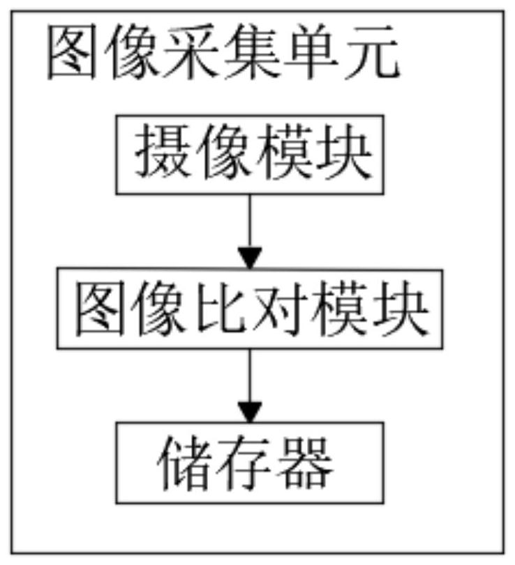 Multi-protocol access emergency communication system