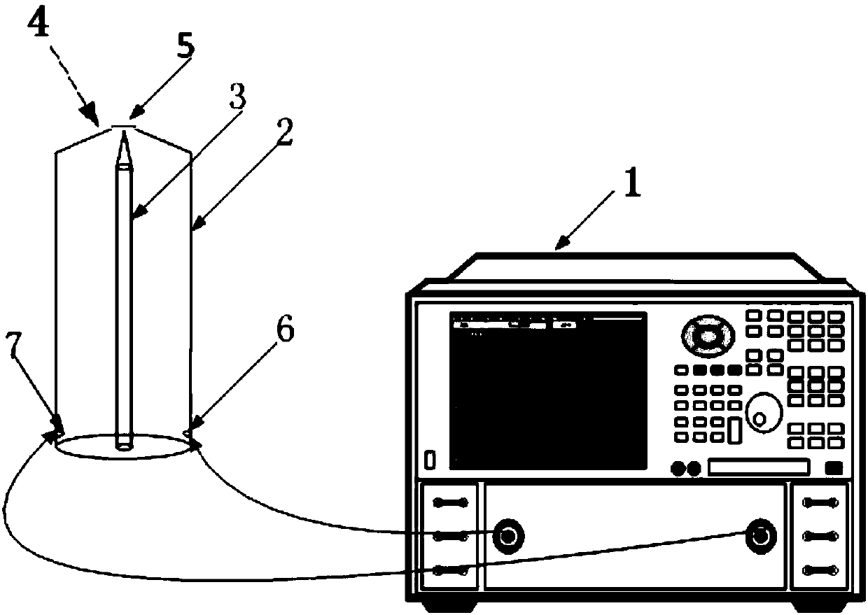 System and method for testing multi-frequency point material