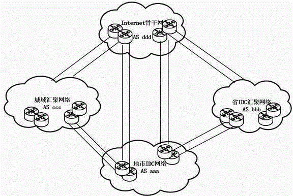 Comprehensive unified flow scheduling system and scheduling method based on SDN