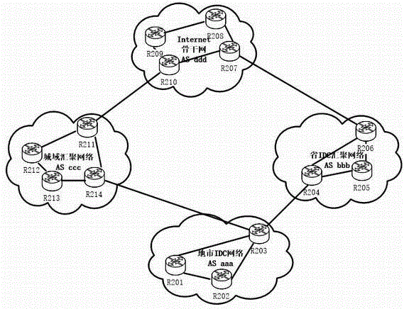 Comprehensive unified flow scheduling system and scheduling method based on SDN