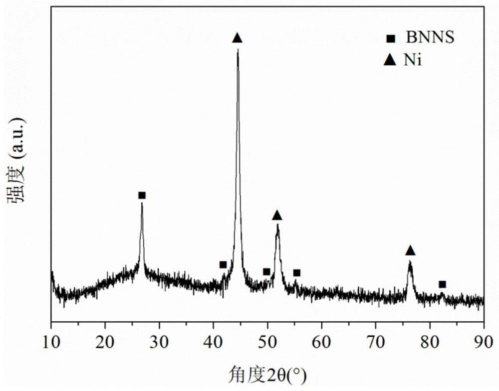 Self-lubricating ceramic tool material with nickel-coated hexagonal boron nitride nanosheet composite powder added and preparation method thereof