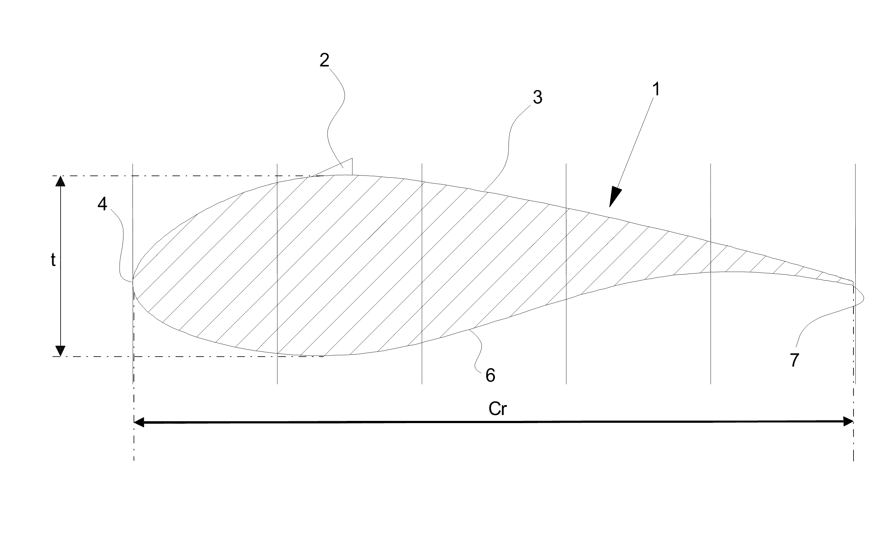 Wind Turbine Blades With Vortex Generators