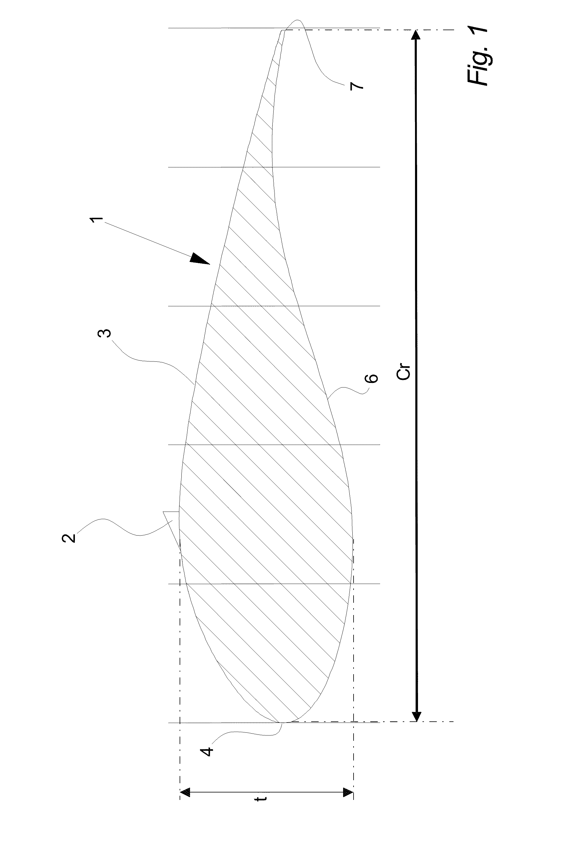 Wind Turbine Blades With Vortex Generators