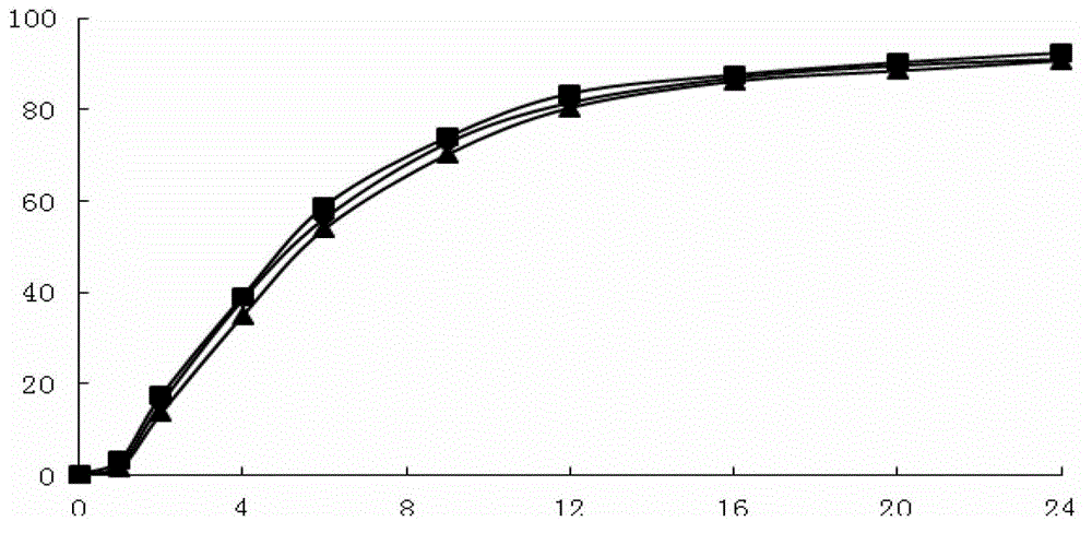 Pramipexole dihydrochloride sustained release tablet and preparation method thereof