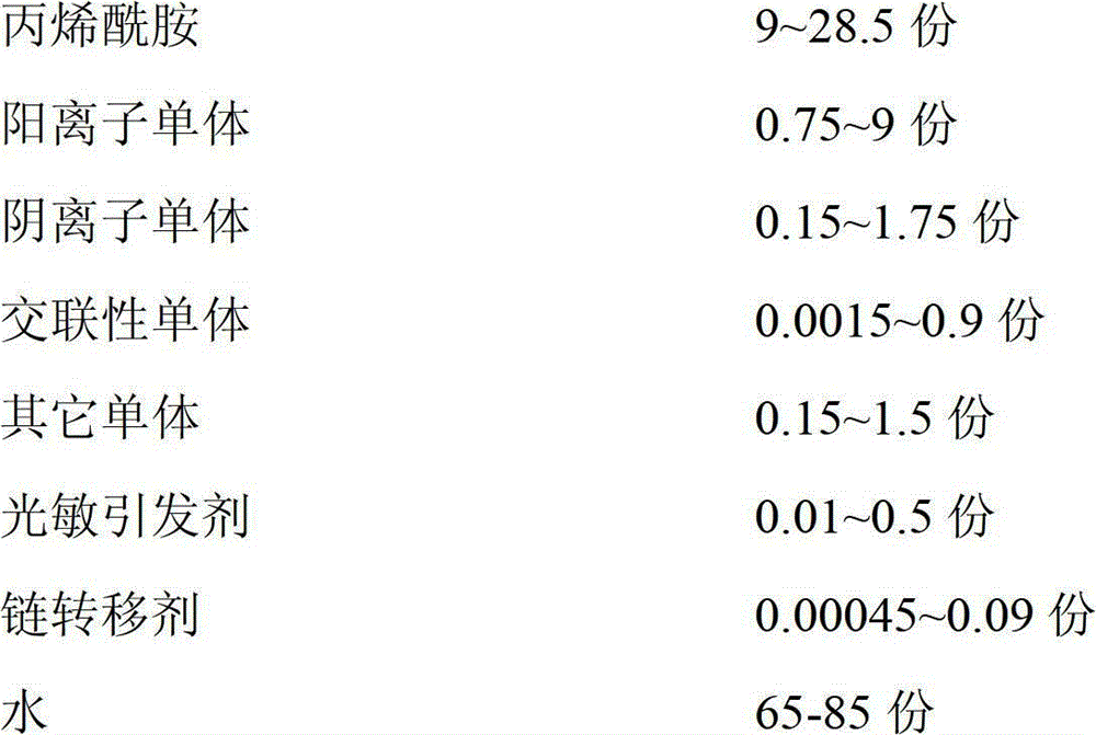 Branch type dry strength agent and preparation method thereof