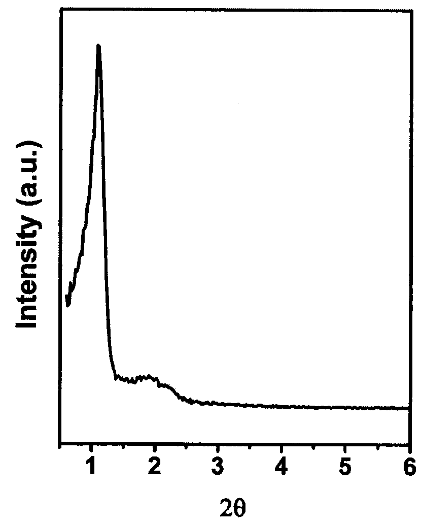 Ordered zirconia-alumina mesoporous material and its preparation method