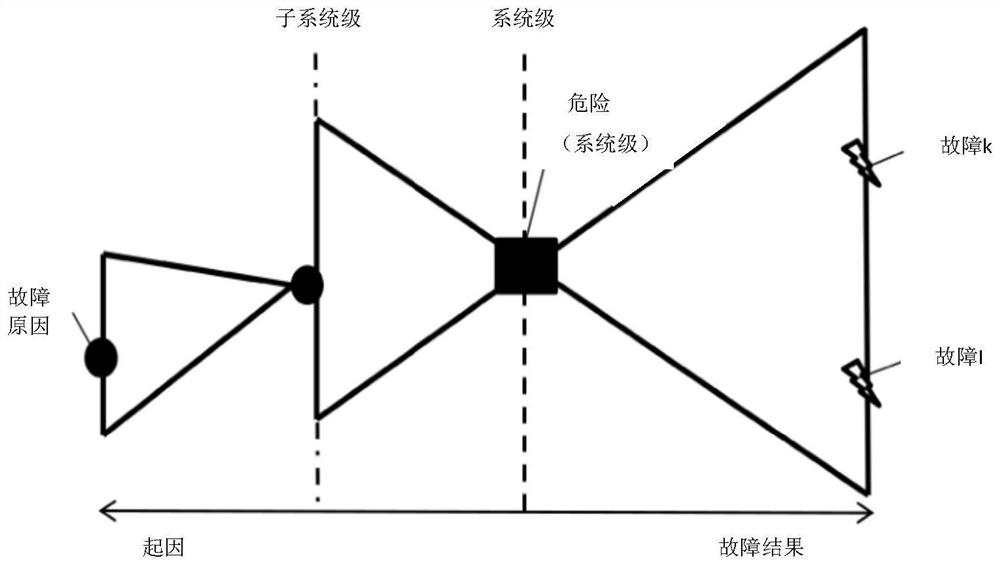 Layered FMECA method and system for multi-layer structured product