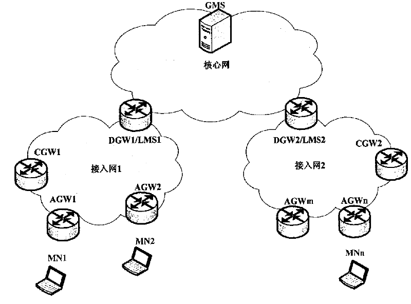 System and method for mobility management under separate mapping mechanism