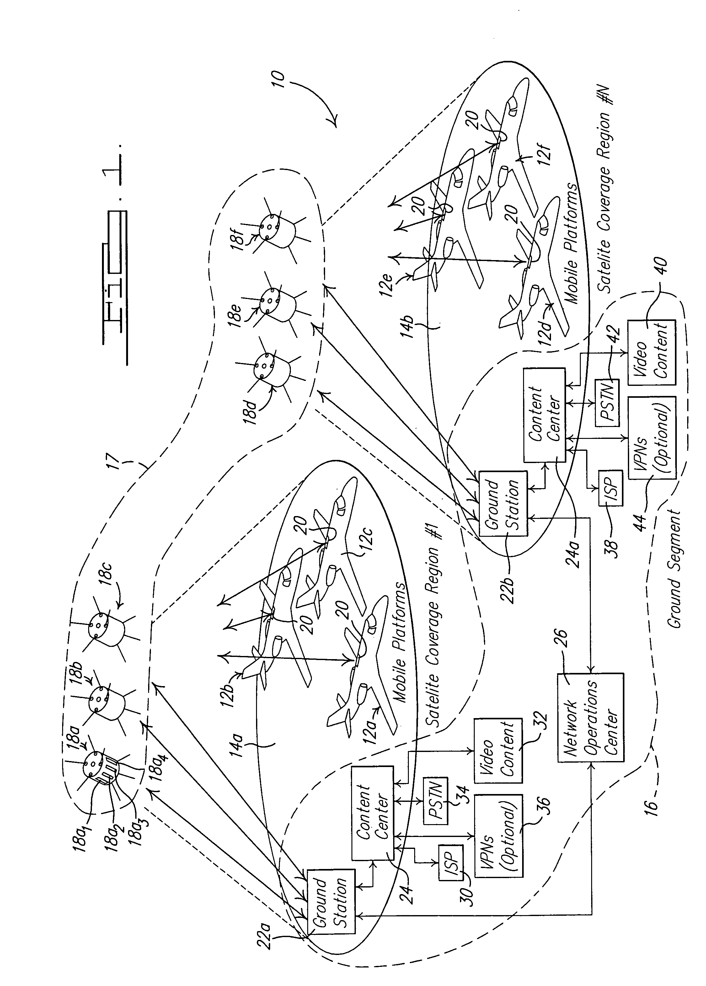 Batch round robin polling method for return link communications between a mobile platform and a base station