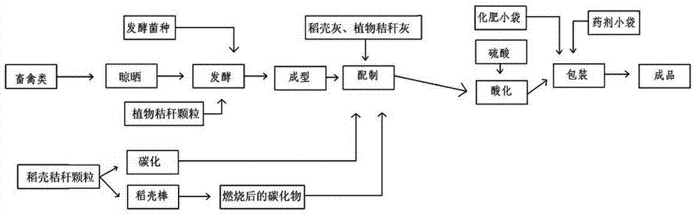 Special matrix for soilless paddy rice seedling breeding and preparation method thereof