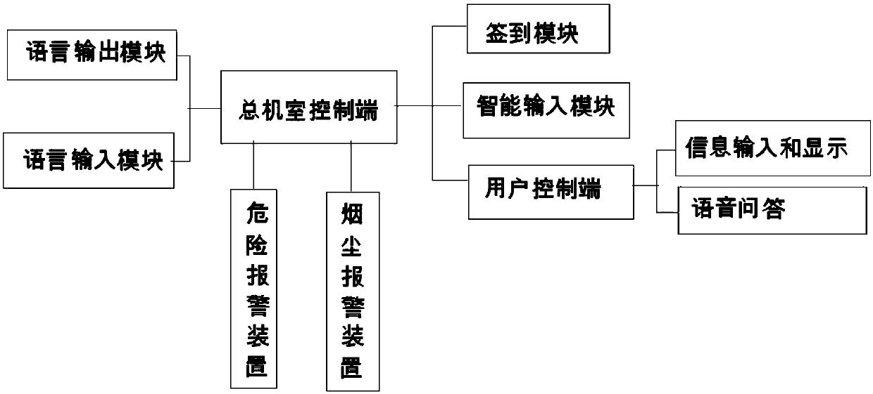 Multifunctional conference hall control system