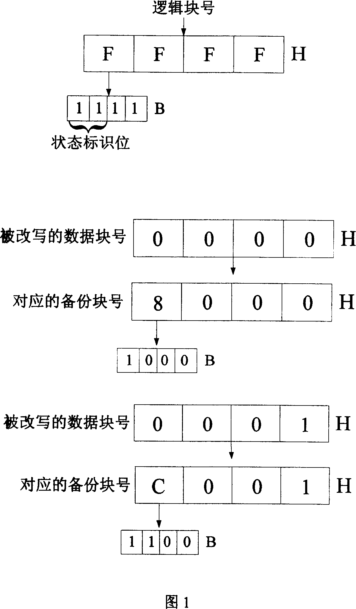 Power-fail protection method based on two continuous logical blocks for non-volatile memory