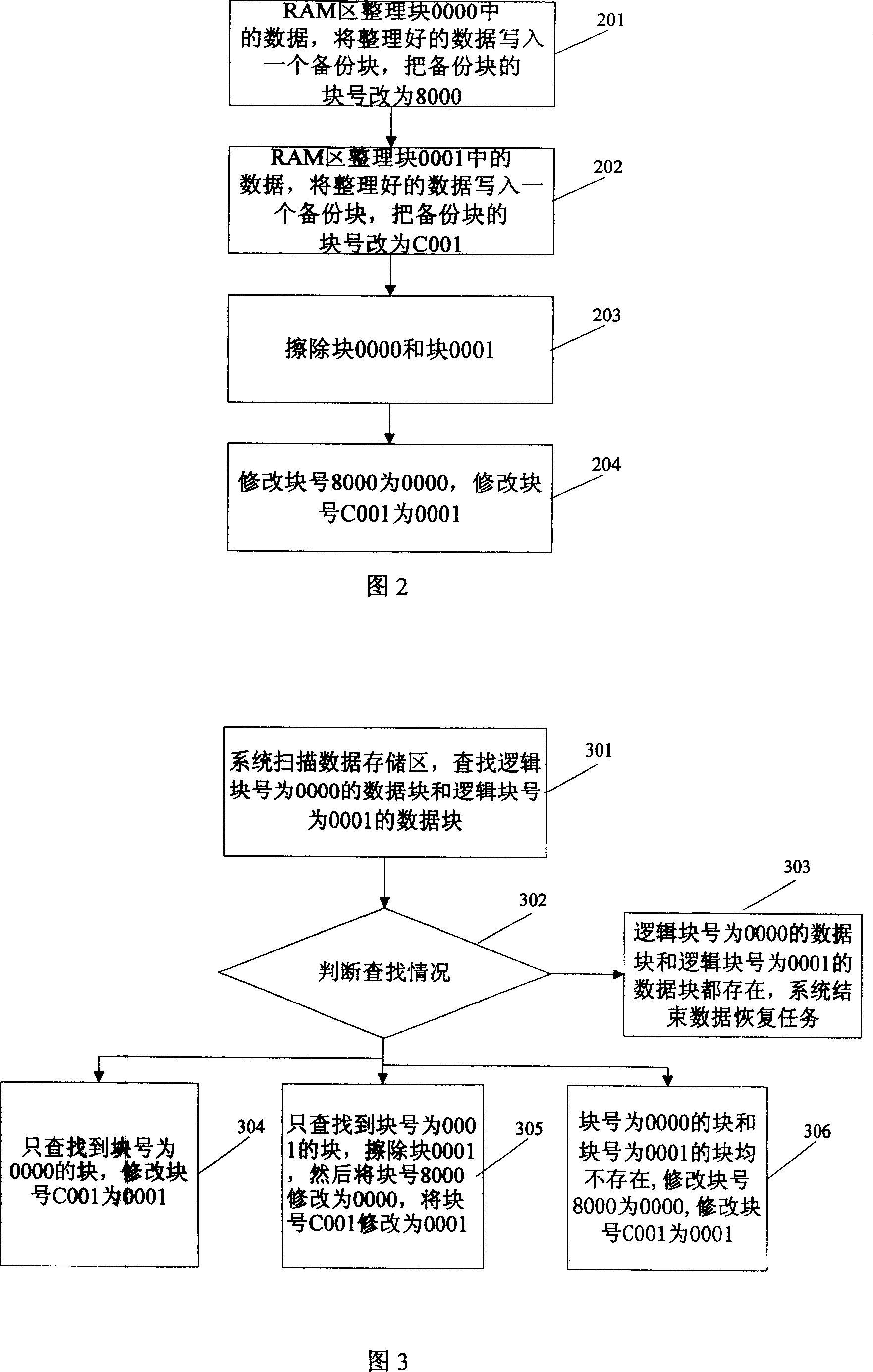 Power-fail protection method based on two continuous logical blocks for non-volatile memory