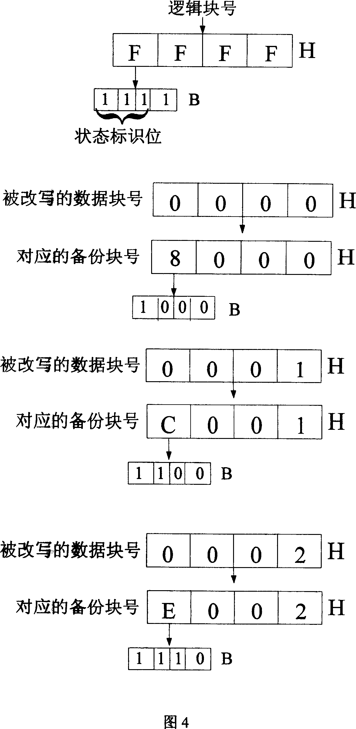 Power-fail protection method based on two continuous logical blocks for non-volatile memory