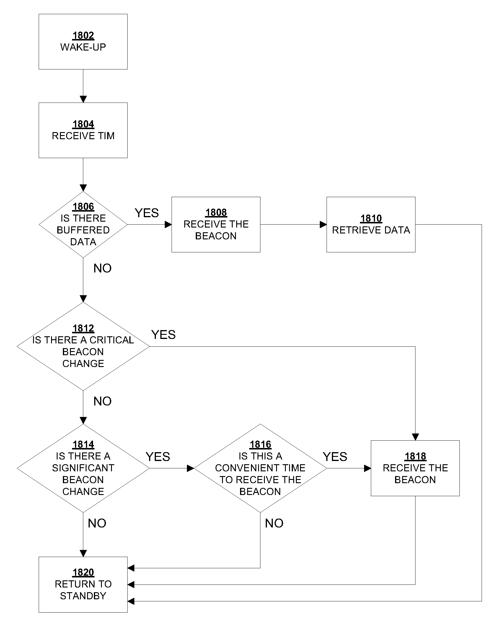 Systems and Methods for Indicating Buffered Data at an Access Point Using an Embedded Traffic Indication Map