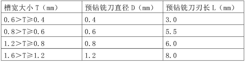 Circuit board ultra-short slot machining method