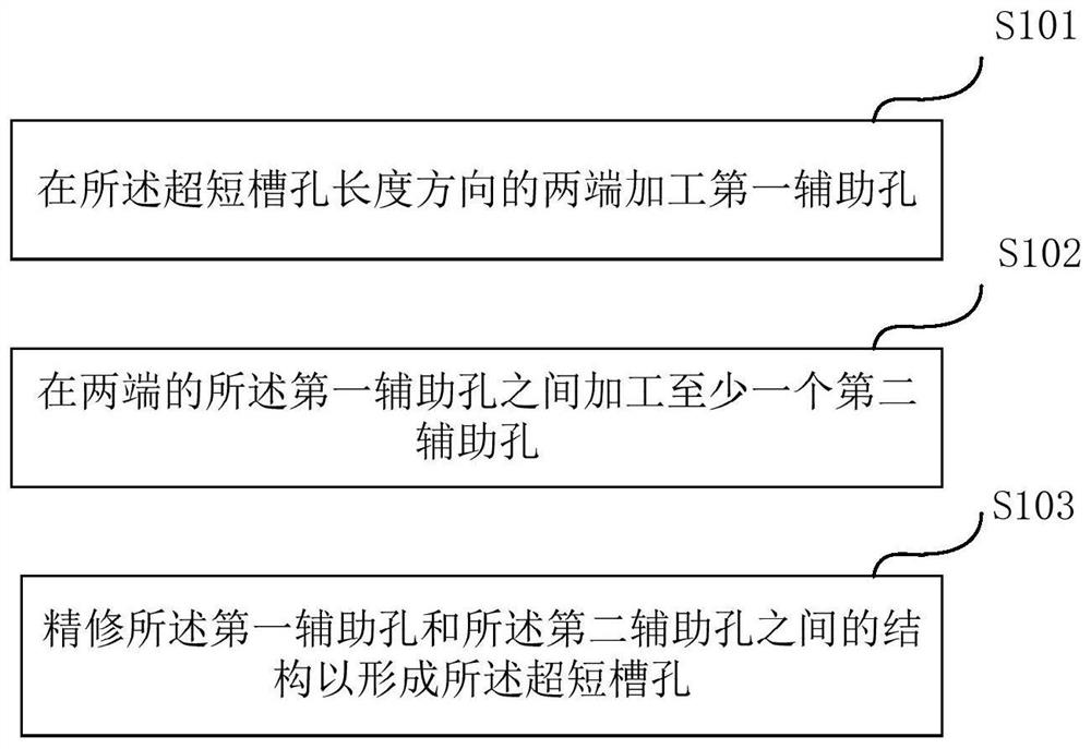 Circuit board ultra-short slot machining method