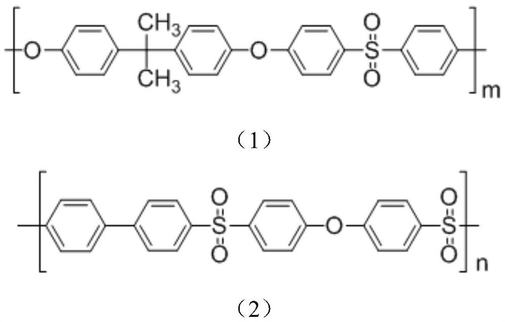 A kind of carbon fiber for polysulfone resin matrix composite material and preparation method thereof