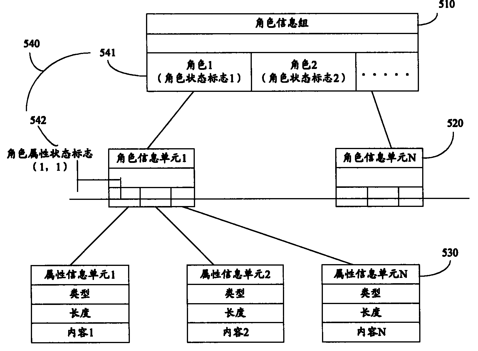 Method, system and device for recording role information of honeycomb press key calling user