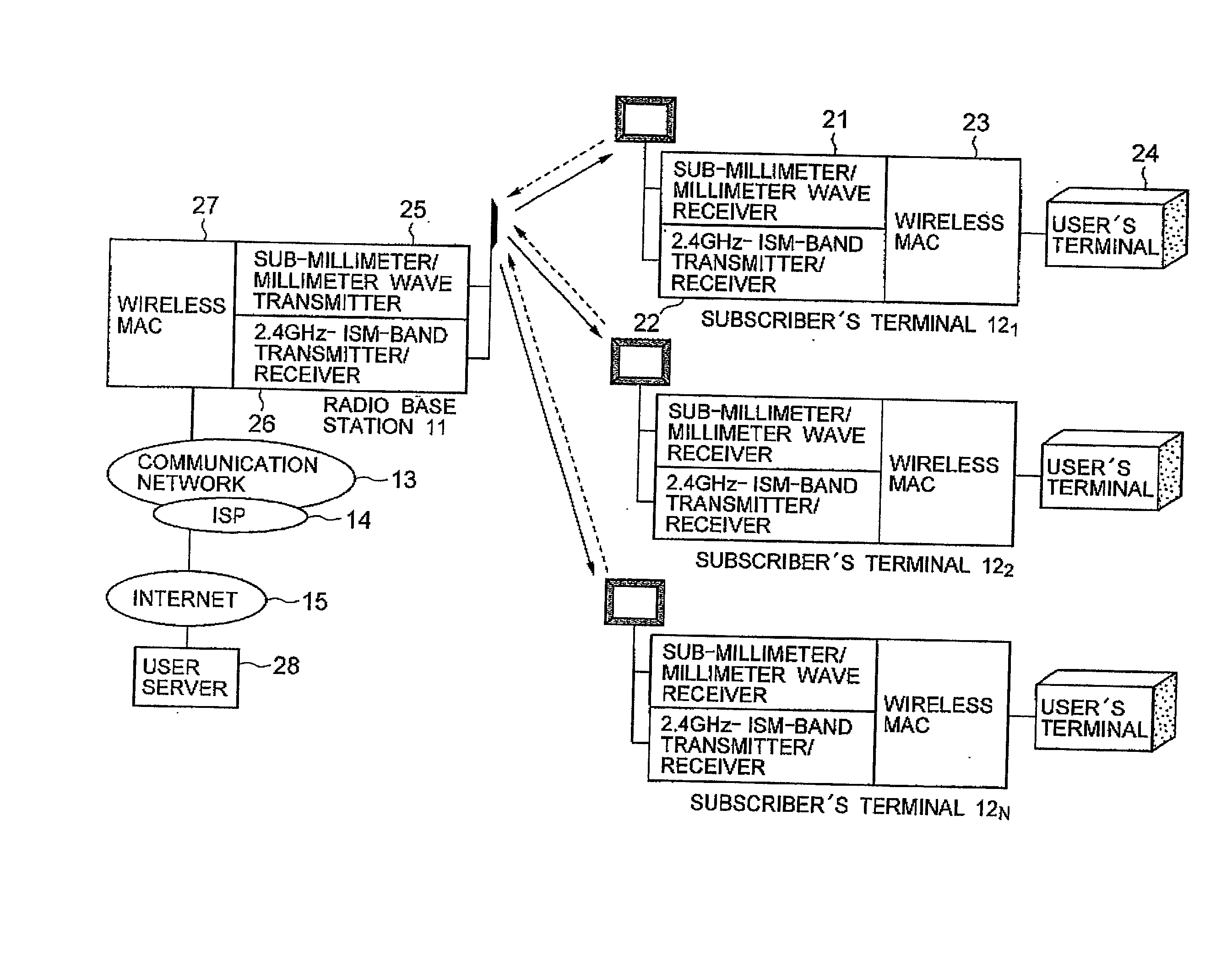 Point-to-multipoint wireless access system