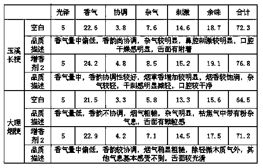 Cut stem fumet for tobacco as well as preparation method and application thereof