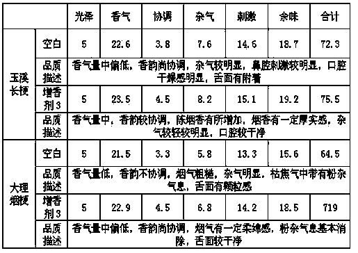 Cut stem fumet for tobacco as well as preparation method and application thereof