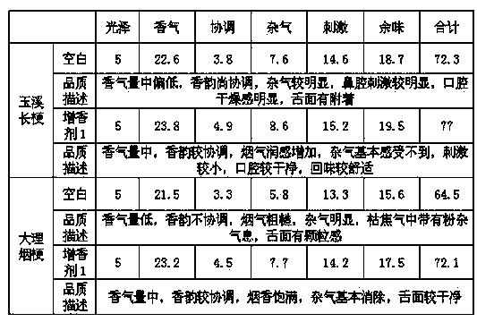 Cut stem fumet for tobacco as well as preparation method and application thereof