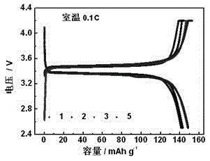 Method for preparing thin-layer lithium metal anode for all-solid-state lithium-ion battery based on PVD