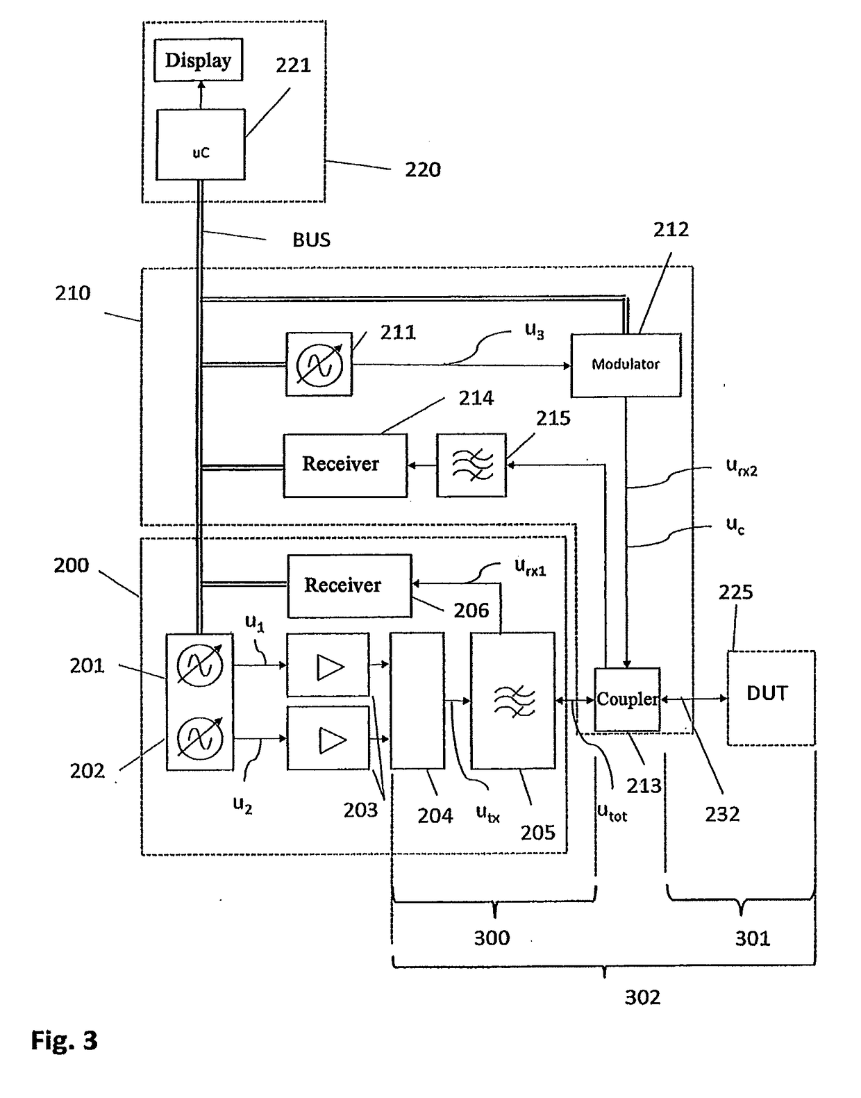 Method for measuring passive intermodulation and measuring device