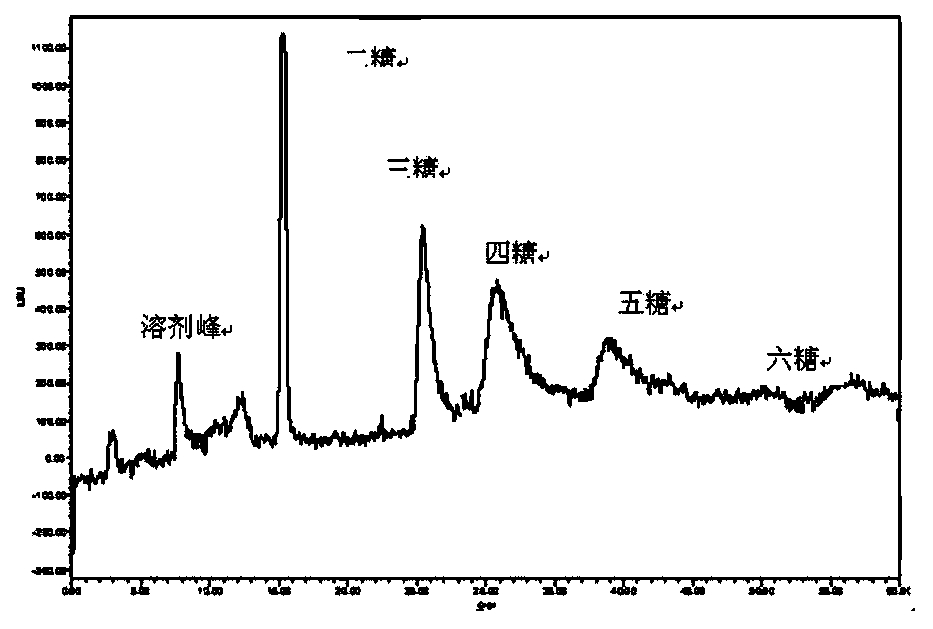 Environment-friendly fertilizer for lotus and preparation method thereof