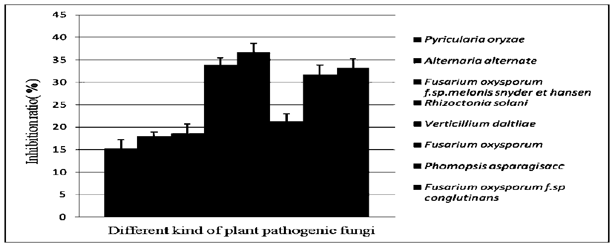 Environment-friendly fertilizer for lotus and preparation method thereof