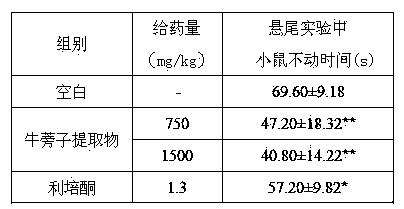 Application of great burdock fruit extract in drug production or foods