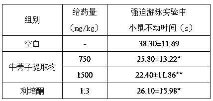 Application of great burdock fruit extract in drug production or foods