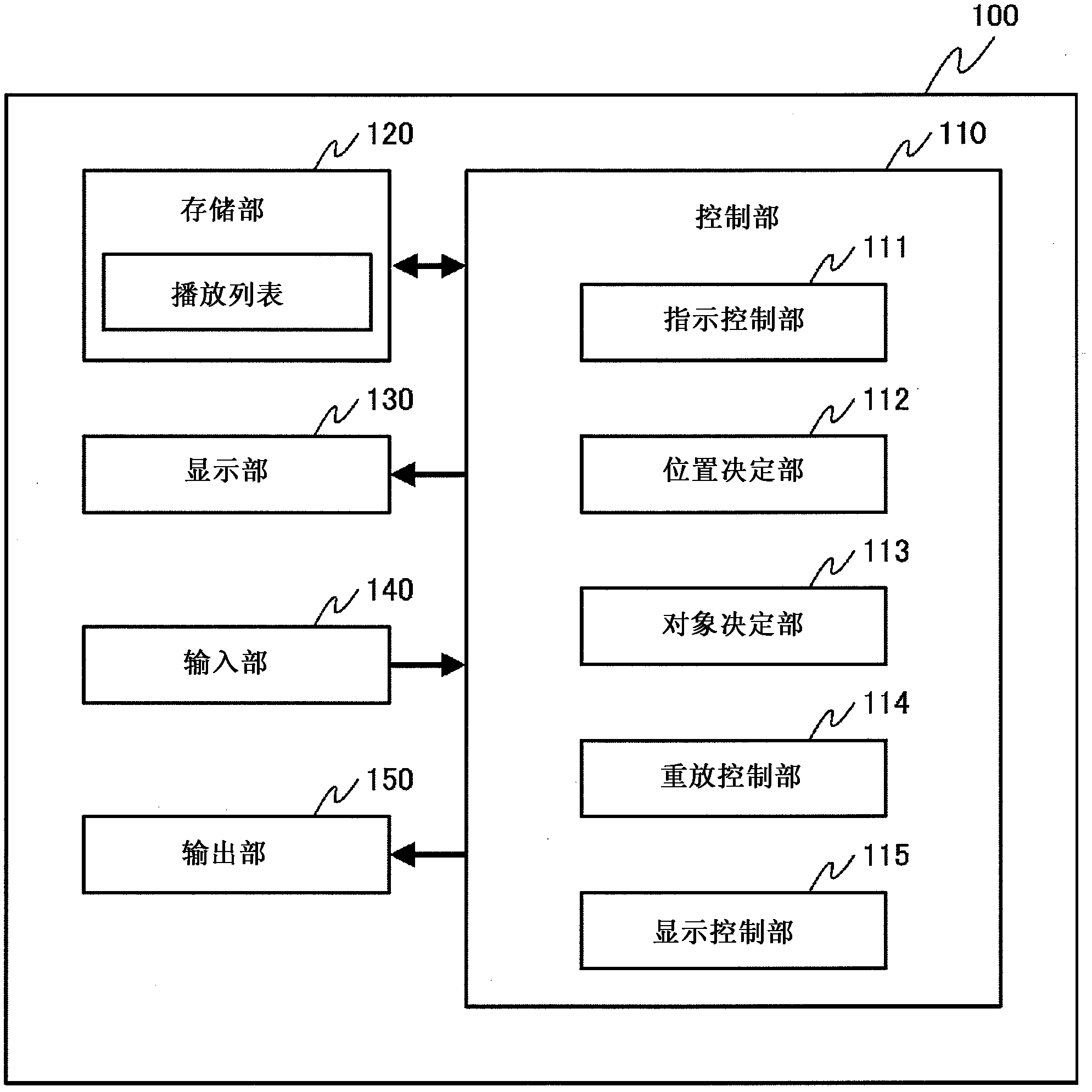 Reproducing apparatus, reproducing method and program