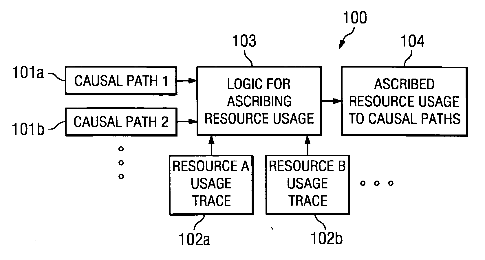 System and method for ascribing resource consumption to activity in a causal path of a node of a distributed computing system