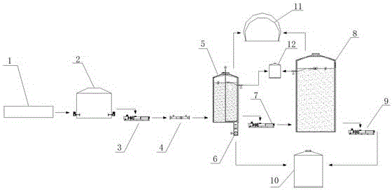 An anaerobic digestion treatment device for food waste